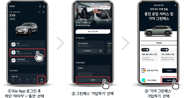 서비스 가입 프로세스 - 상세설명 아래 참조