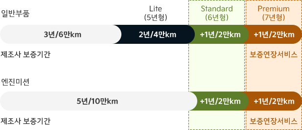 서비스 예시(일반형)