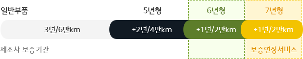 서비스 예시(일반형)