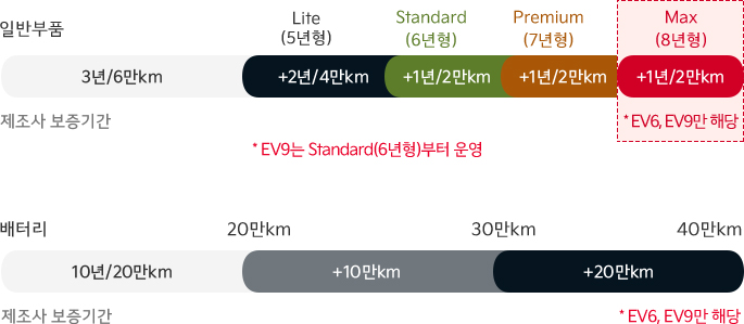 서비스 예시(일반형)