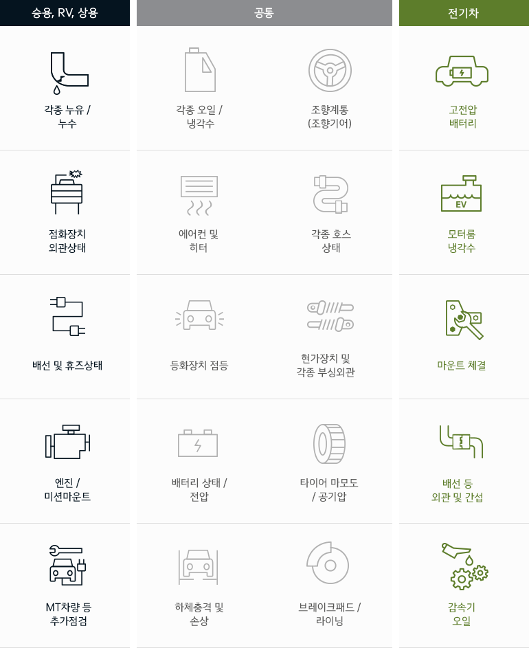 15개 주요 서비스